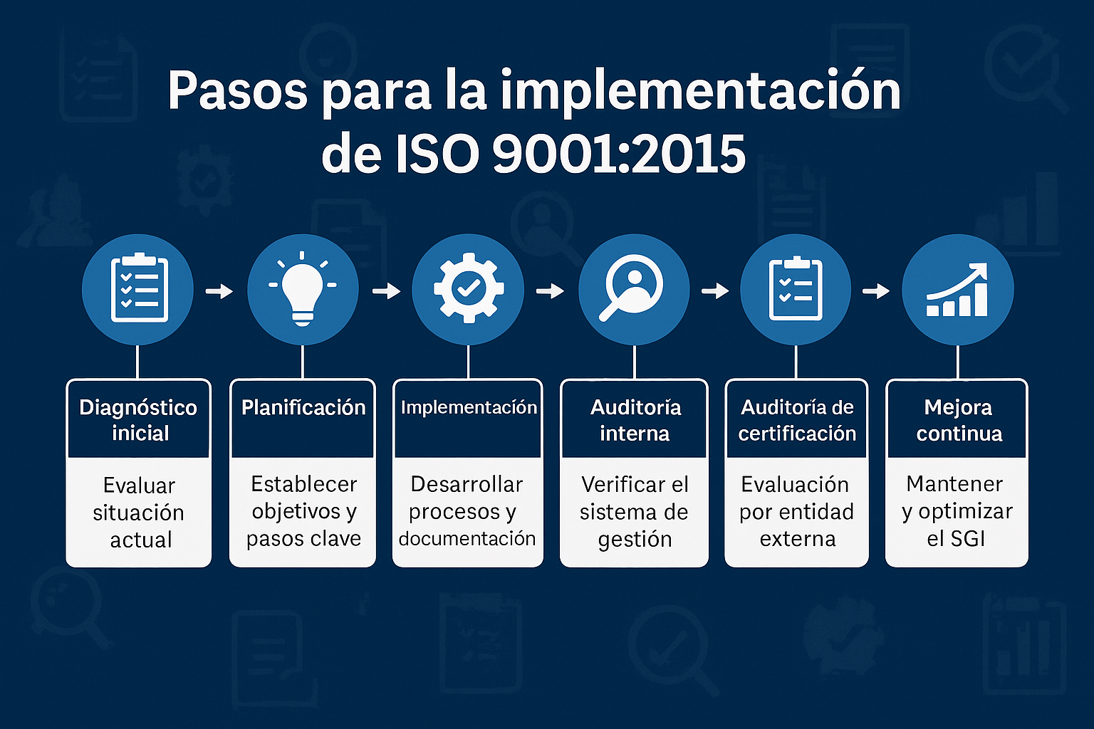 iso 9001 lt